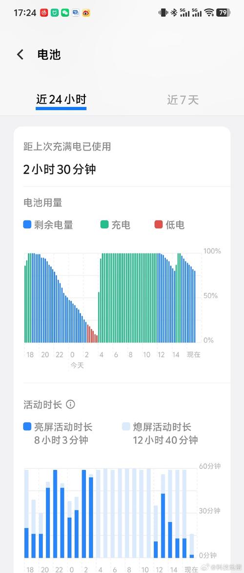 vivo X200系列续航表现究竟如何?