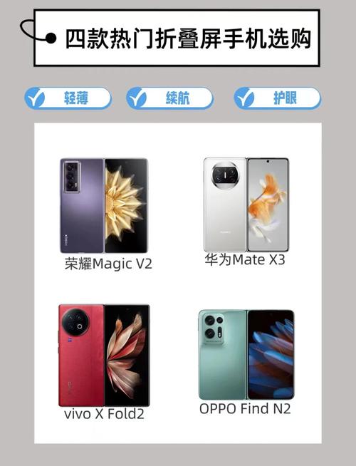 荣耀Magic V2折叠屏耐久性测试:20万次折叠后残影