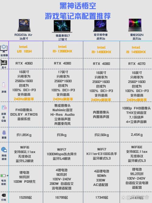 ROG幻16SUPER游戏本测评:满血RTX4070的性能释放有多猛?