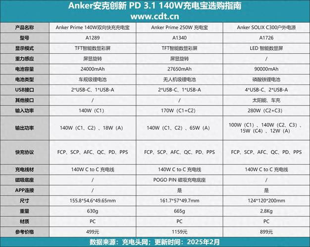 Anker 737充电宝登机被扣？160W快充的航空隐患