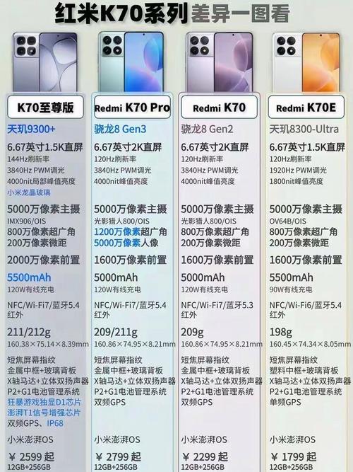 Redmi K70 Pro 2K屏功耗翻车？续航比1080P差多少？