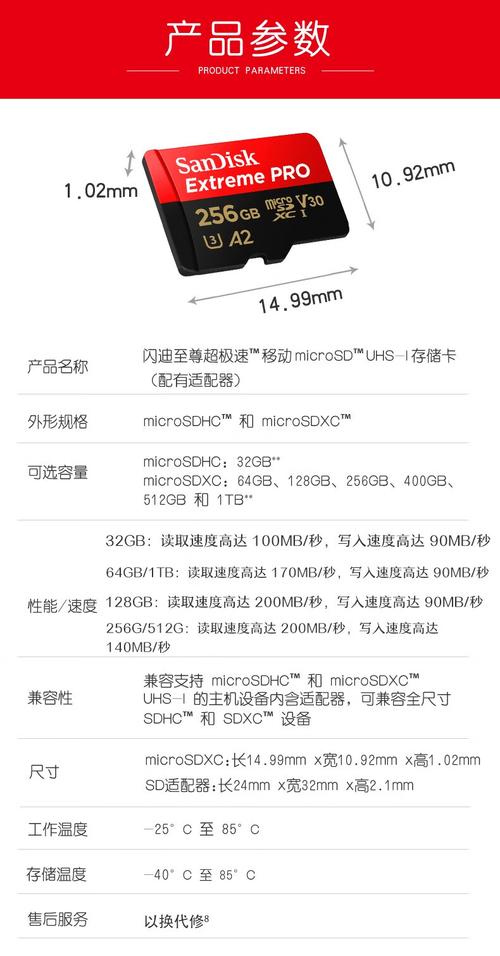 SanDisk Extreme Pro SDXC卡在4K录制中的表现