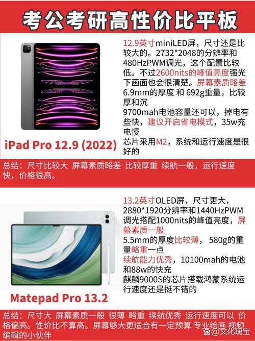 Apple iPad Pro 12.9 2022深度评测：M2芯片的生产力释放