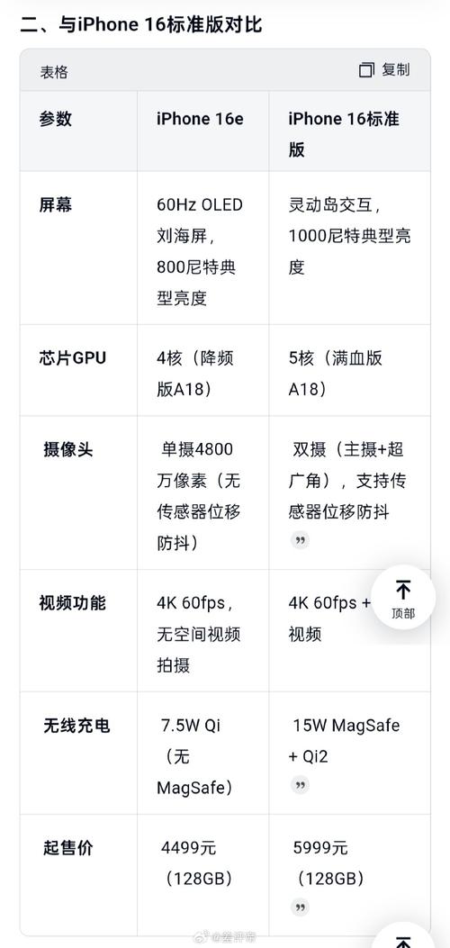 iPhone 16e 续航对比:A18 芯片加持下竟输给骁龙 8 Gen3 机型