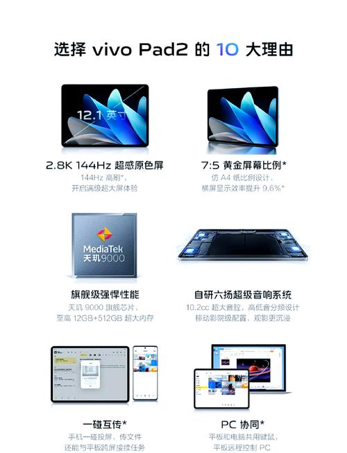 VIVO Pad2生产力困局：PC级WPS适配完成度仅50%？