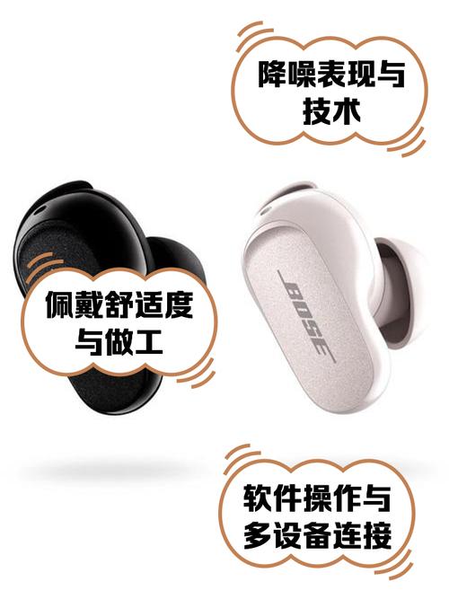 Bose QuietComfort Earbuds II测评:真无线降噪耳机的标杆之作