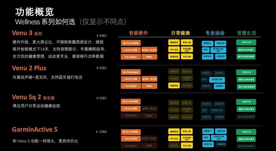 Garmin Vivosmart 5手环测评：健康监测的全天候管家