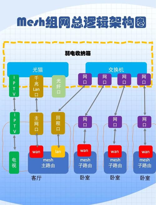 小米万兆路由器Mesh组网翻车:别墅覆盖致命死角