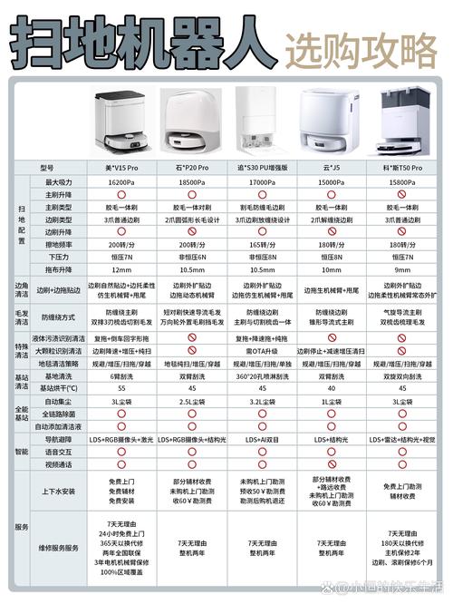石头扫地机器人P20 Pro避障能力实测对比