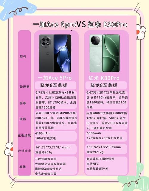 一加 Ace 5 Pro vs. Redmi K80 Pro：性价比旗舰续航与散热实测