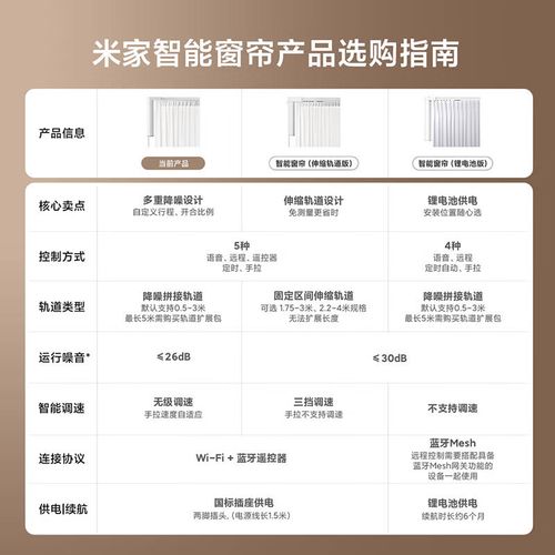 小米智能窗帘电机联动智能家居的流畅度