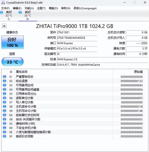致态TiPlus7100固态硬盘缓外速度陷阱:大文件传输翻车