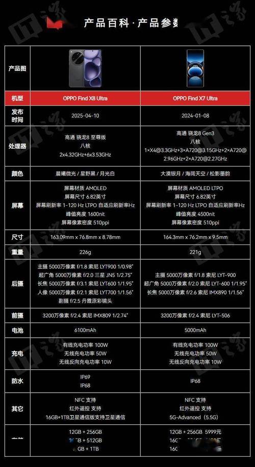OPPO Find X7 Ultra 双潜望镜解析：超远距变焦新标杆