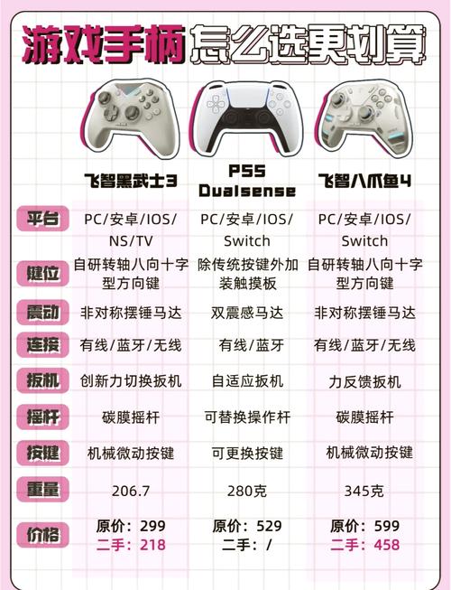 微软 Xbox Series X 手柄延迟：实测比 PS5 手柄高 15ms？