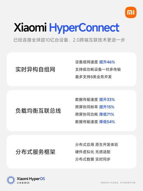 小米HyperConnect跨设备传输速率实测