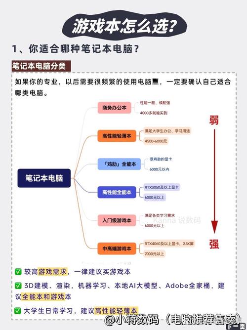 宏碁掠夺者・擎 AI vs. 华硕天选 5 Pro：游戏本 AI 性能对比