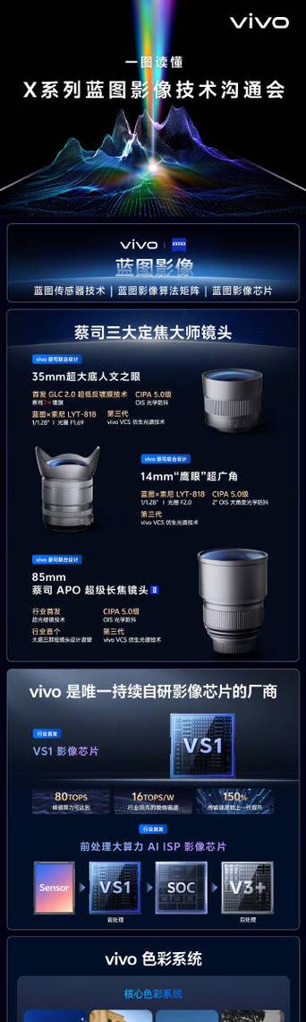 vivo X90 Pro+蔡司镀膜解析：抗眩光人像镜皇实拍验证