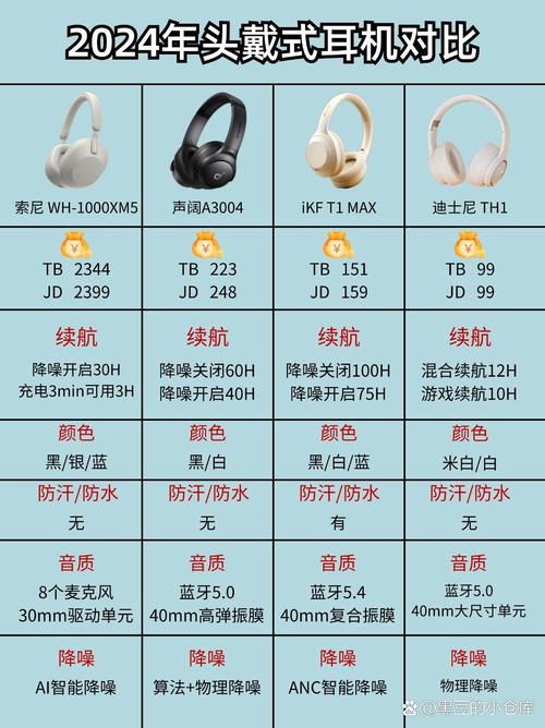索尼 WH-1000XM5 音质对比：LDAC 编码与自适应均衡的听感差异