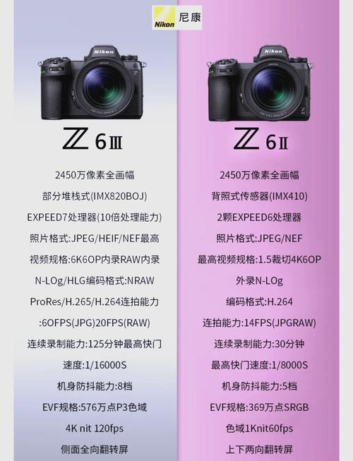 Nikon Z6 II与Z7 II对比测评:全画幅微单的差异化路线