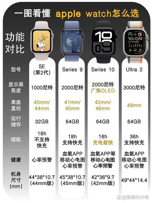 Apple Watch Series 9与SE对比评测:智能手表的性能分层