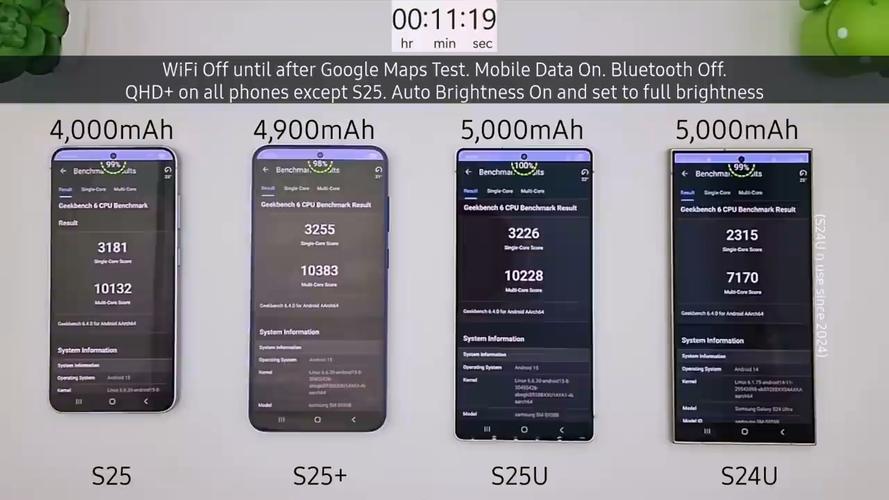 三星 Galaxy S25 Ultra 续航优化：10 个设置让 4000mAh 电池多用 3 小时