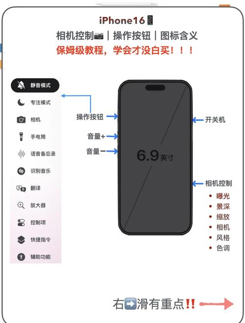iPhone 16 Pro 隐藏功能揭秘：静音按键变操作按钮，拍照更便捷