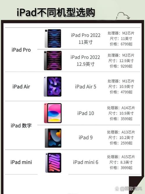 Apple iPad Pro 12.9与11英寸对比解析:生产力工具的尺寸博弈