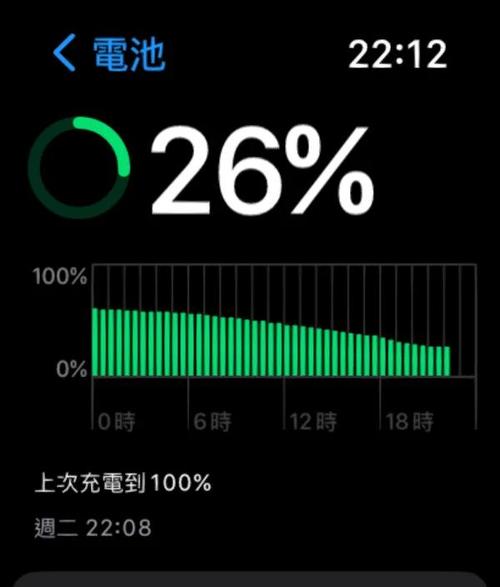 Apple Watch Ultra深度体验:双频GPS+36小时续航能否胜任极限运动?