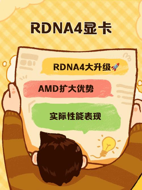 Xbox Series Z 性能预测:AMD Zen 5 与 RDNA 4 架构的算力突破