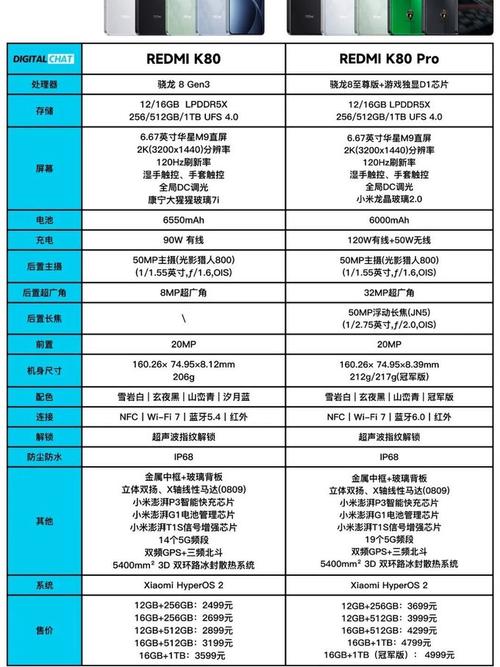 Redmi K80 Pro 性价比解析:2K 屏 + 120W 快充为何成为学生党首选?