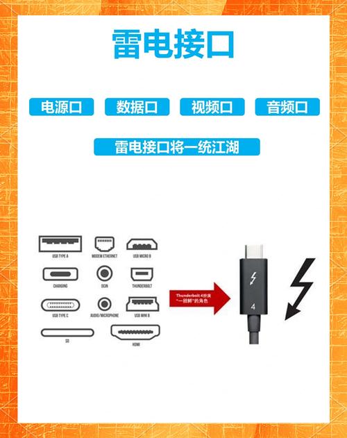 ROG Strix SCAR 18:双雷电4接口扩展能力