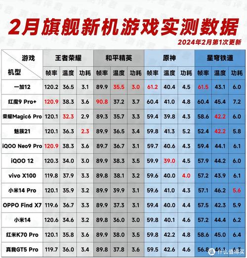 iQOO 12电竞性能:自研Q1芯片帧率倍增解析