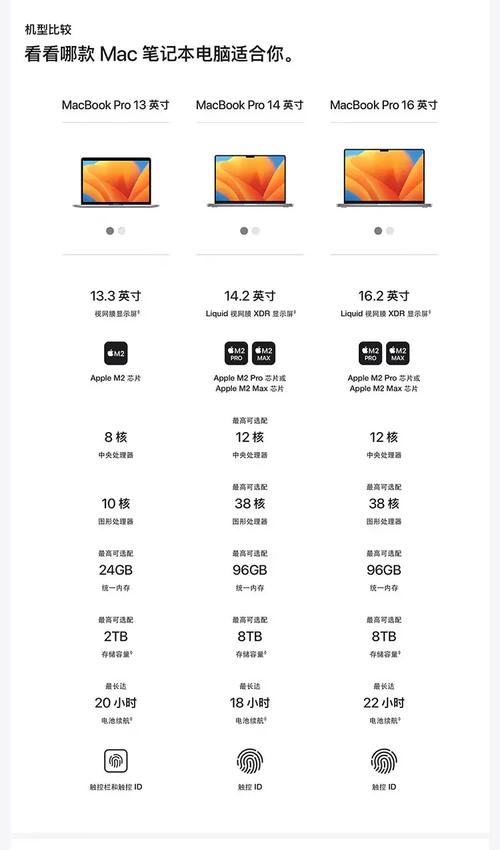 Apple MacBook Pro 14与16英寸对比测评:移动工作站的性能差异