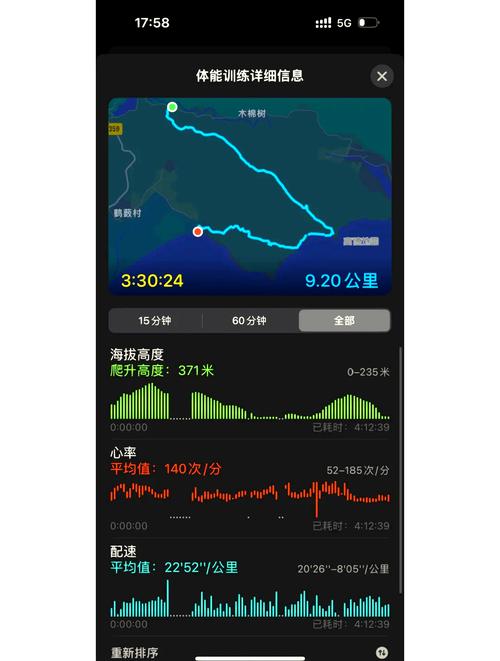 Apple Watch Ultra户外运动:双频GPS如何提升越野导航精度?