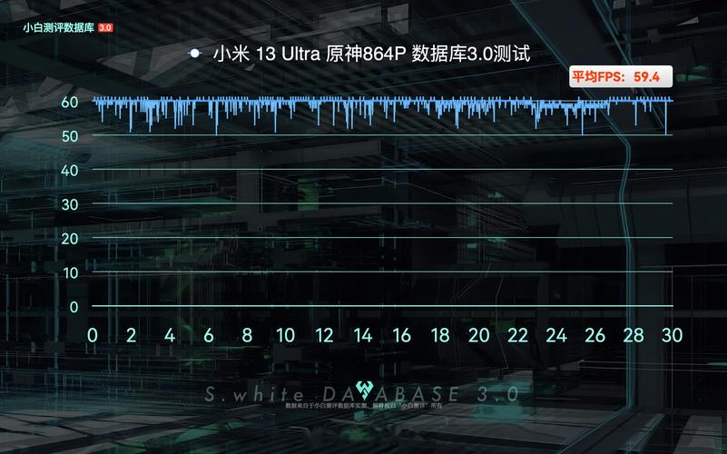 小米 14 Ultra 散热测试：原神全高画质 1 小时，机身温度控制如何？