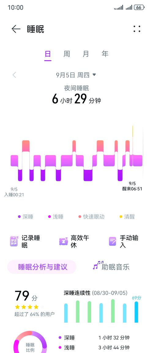 华为Watch 4 Pro睡眠监测功能解析：科学睡眠指导的实用性
