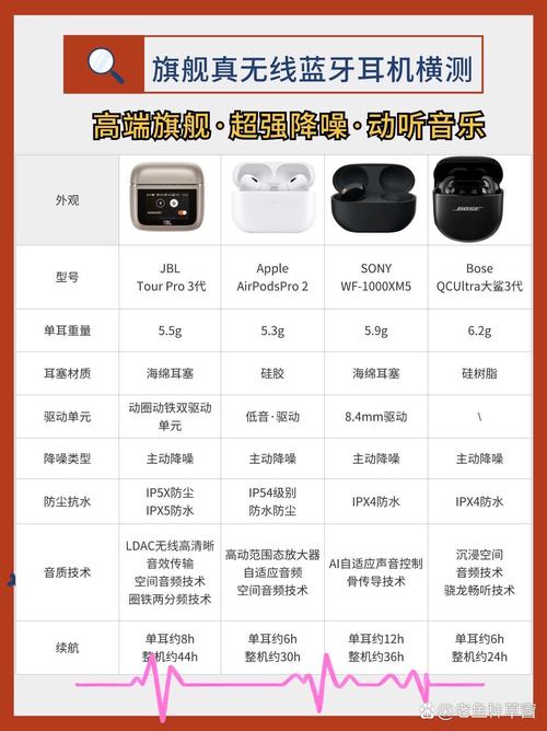 Sony WH-1000XM5与Bose Ultra Open Ear对比测评