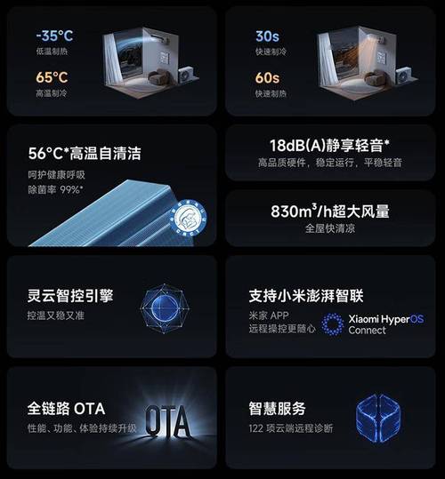 小米智能空调C1 Pro体验:AI控温能否替代传统空调?