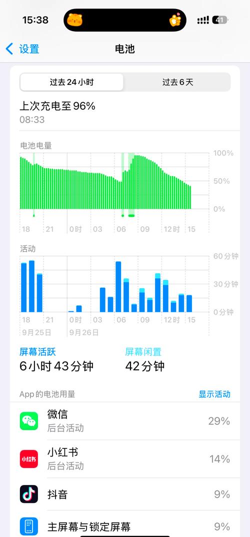 iPhone 16 Pro Max 续航实测:连续游戏 8 小时后还剩多少电?