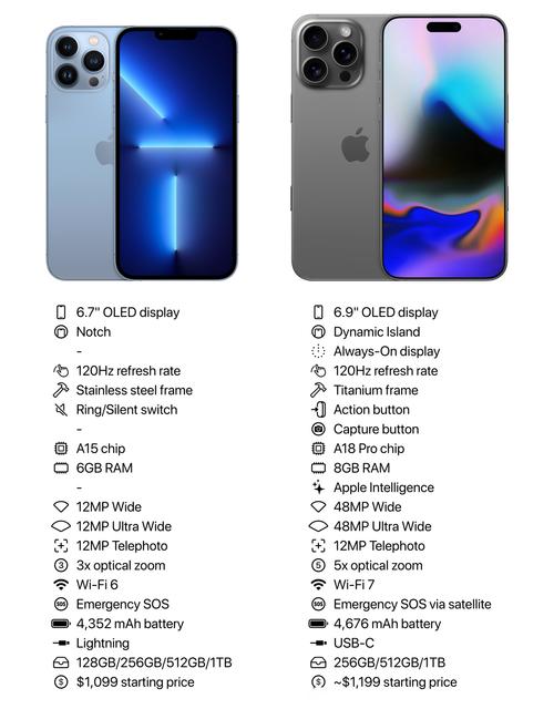 Xiaomi 13T Pro 1.5K 144Hz屏幕解析：游戏手机的屏幕革命