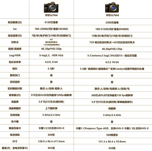 A7 IV与R6 IV对比:索尼全画幅微单的终极对决