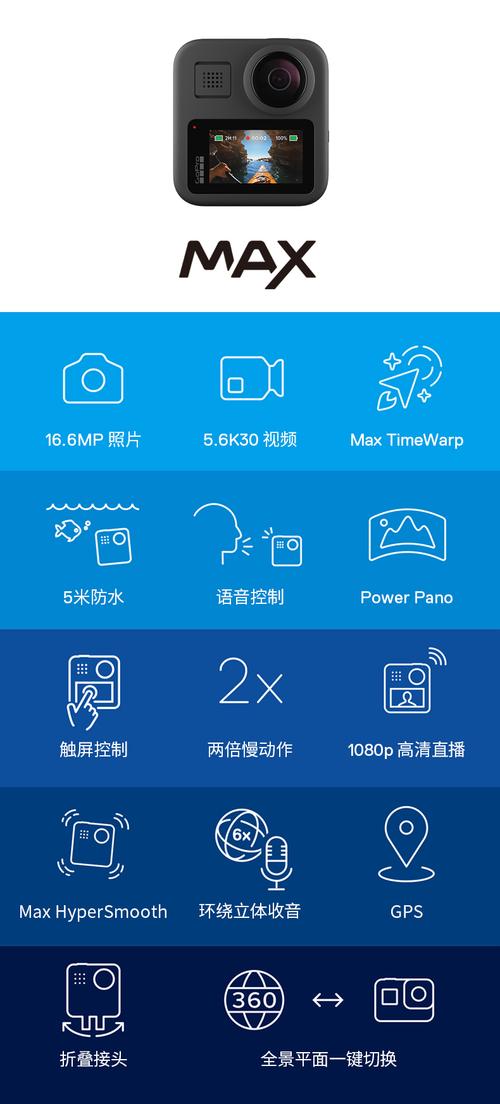 GoPro Max 360配件系统解析:全景拍摄的扩展可能性