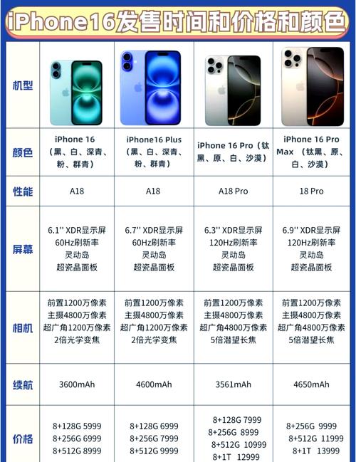 Apple iPhone 15 Pro与14 Pro对比评测:A17芯片的实用价值