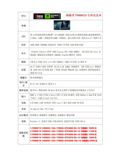 联想Y9000P电竞本性能释放:满血显卡实战解析