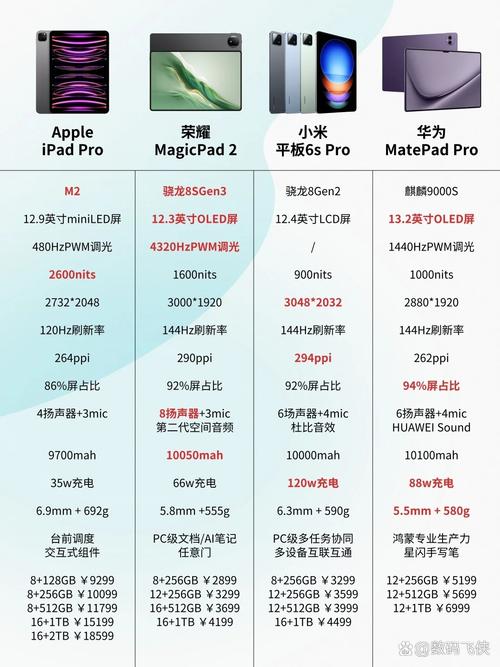 平板电脑生产力对比:iPad Pro 2025 vs OPPO Pad 4 Pro vs 华为 MatePad Pro