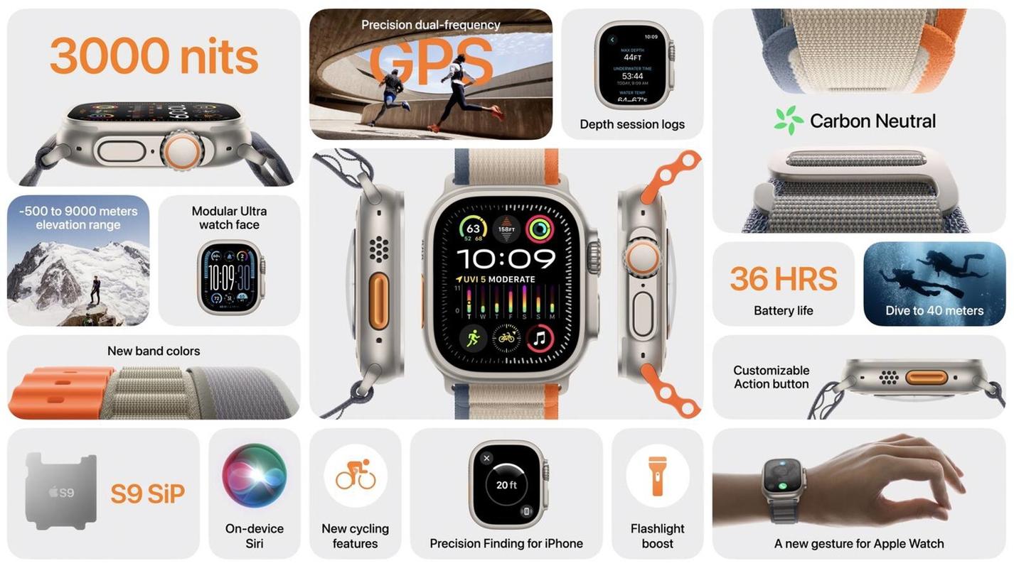 Apple Watch Ultra 2与Garmin Fenix 7对比评测