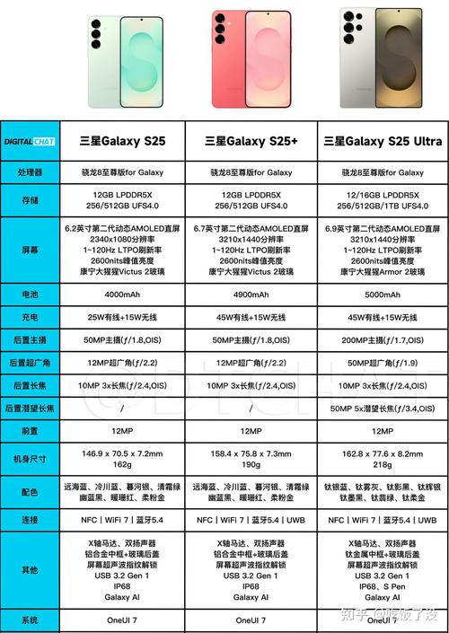 三星 Galaxy S25 Ultra 相机解析:200MP 主摄暗光表现超越单反?