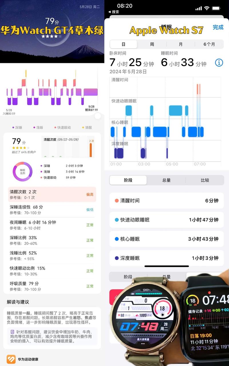 华为Watch 4 Pro睡眠质量评估:科学睡眠指导的实用性
