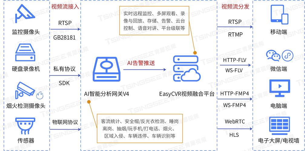 Google Pixel 6a中端机体验:Tensor芯片如何优化AI功能?