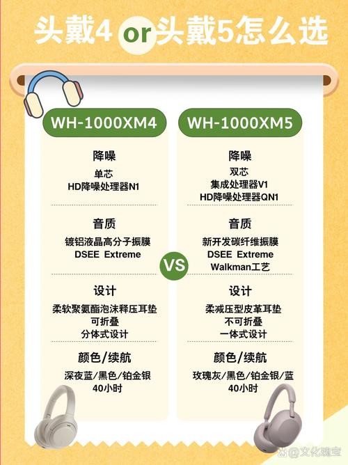 Sony WH-1000XM5与AirPods Max对比评测:高端降噪耳机的对决